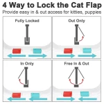 XL Pet Door 4 Way Locking Small Medium Large Dog Cat Flap Magnetic White Frame - Image 5